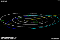 http://sciencythoughts.blogspot.co.uk/2015/11/asteroid-2015-vv2-passes-earth.html