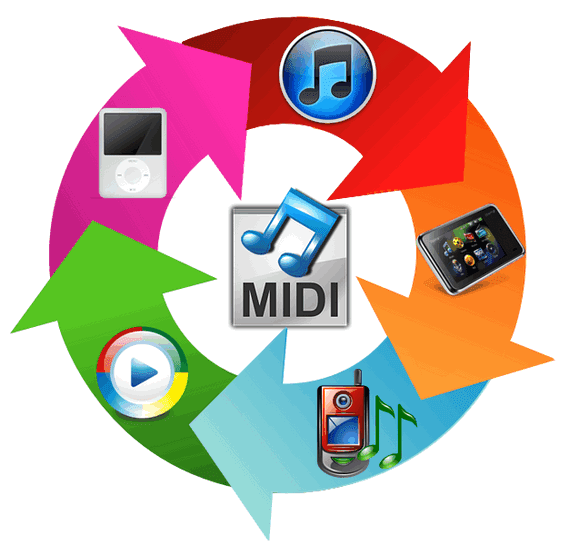 Convert MIDI File to Different Audio File Formats