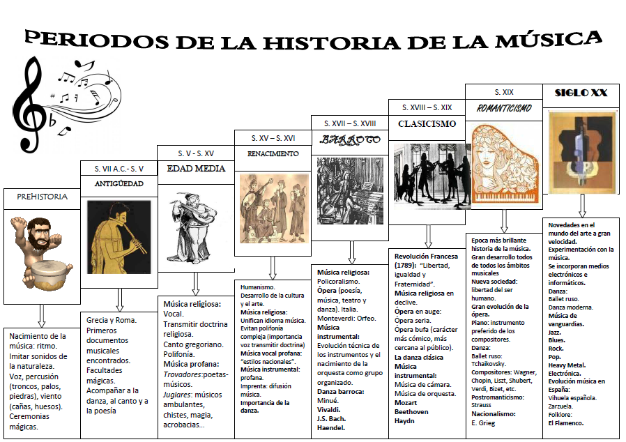 HISTORIA Y EVOLUCIÓN DE LA MUSICA HISTORIA Y EVOLUCIÓN DE LA MUSICA