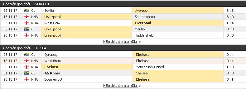 Soi kèo sáng giá Liverpool vs Chelsea (Ngoại Hạng Anh - đêm 25/11/2017) Liverpool3
