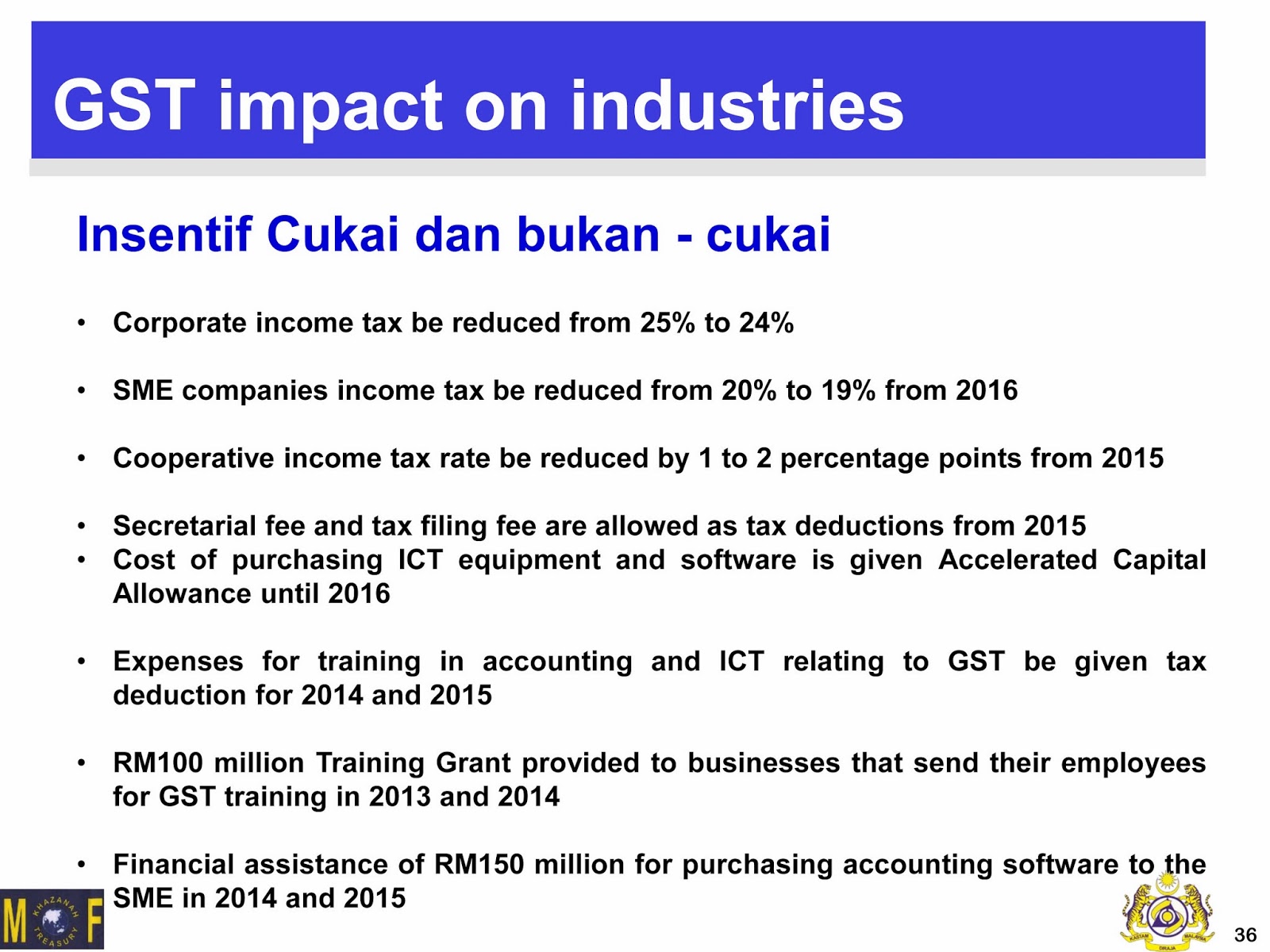 Maksud gst