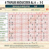 J55 Reducida de Quinigol