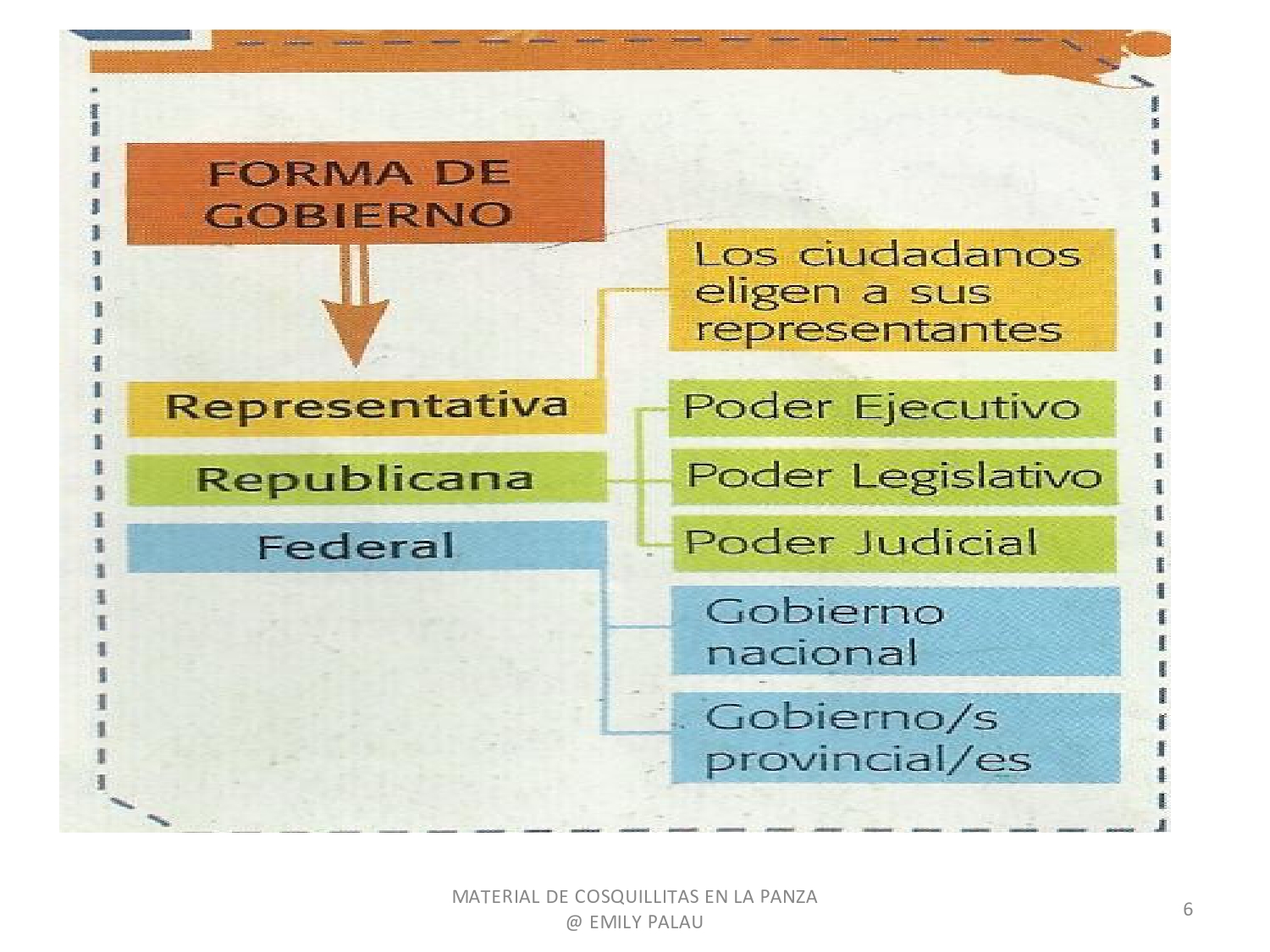 SISTEMA DE GOBIERNO (ARGENTINA) SISTEMA DE GOBIERNO (ARGENTINA)