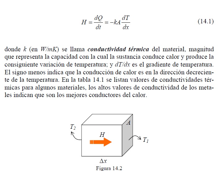 CONDUCCION DE CALOR. (I) Transferencia de Calor