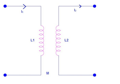 torque-in-electrodynamometer-instruments