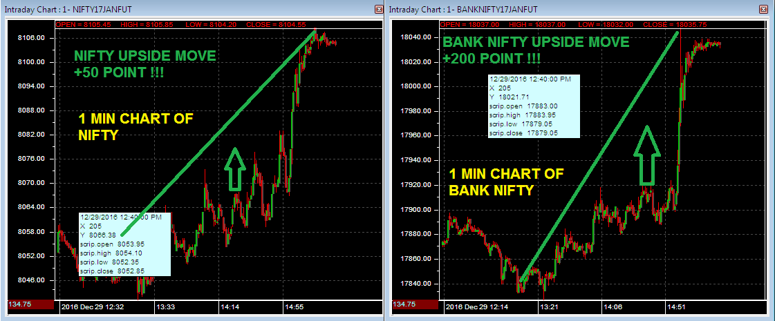 nifty today as per astrology