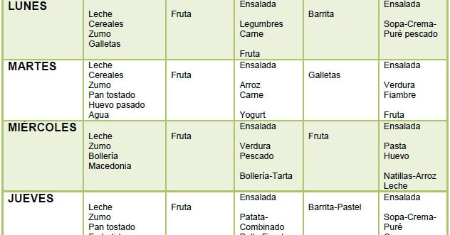 Dieta de nutricionista para adelgazar para futbolista
