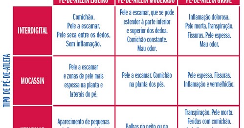 Curar um fungo de pregos peróxido de hidrogênio permanente