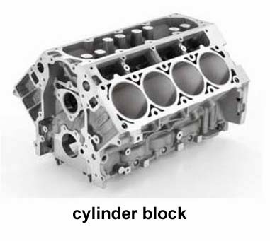 Basic components of the engines.