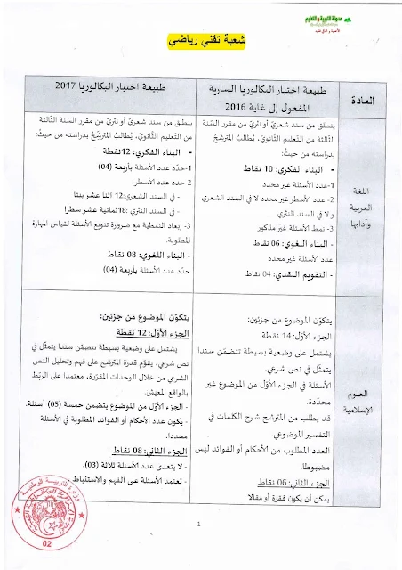  طبيعة وسلم تنقيط اختبارات بكالوريا 2017 شعبة تقني رياضي بعد التخفيف 