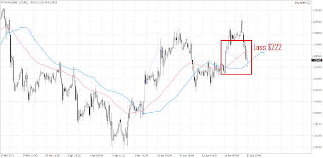 1024 1 trade has been closed since the last update.  It was a loss.