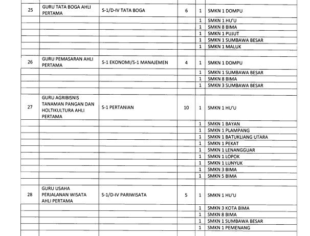 Download Formasi CPNS 2018 NTB Semua Kabupaten Dan Kota Download Formasi CPNS 2018 NTB Semua Kabupaten Dan Kota