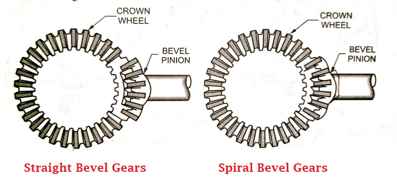What is Final Drive and its purposes? How the final gear reduction is