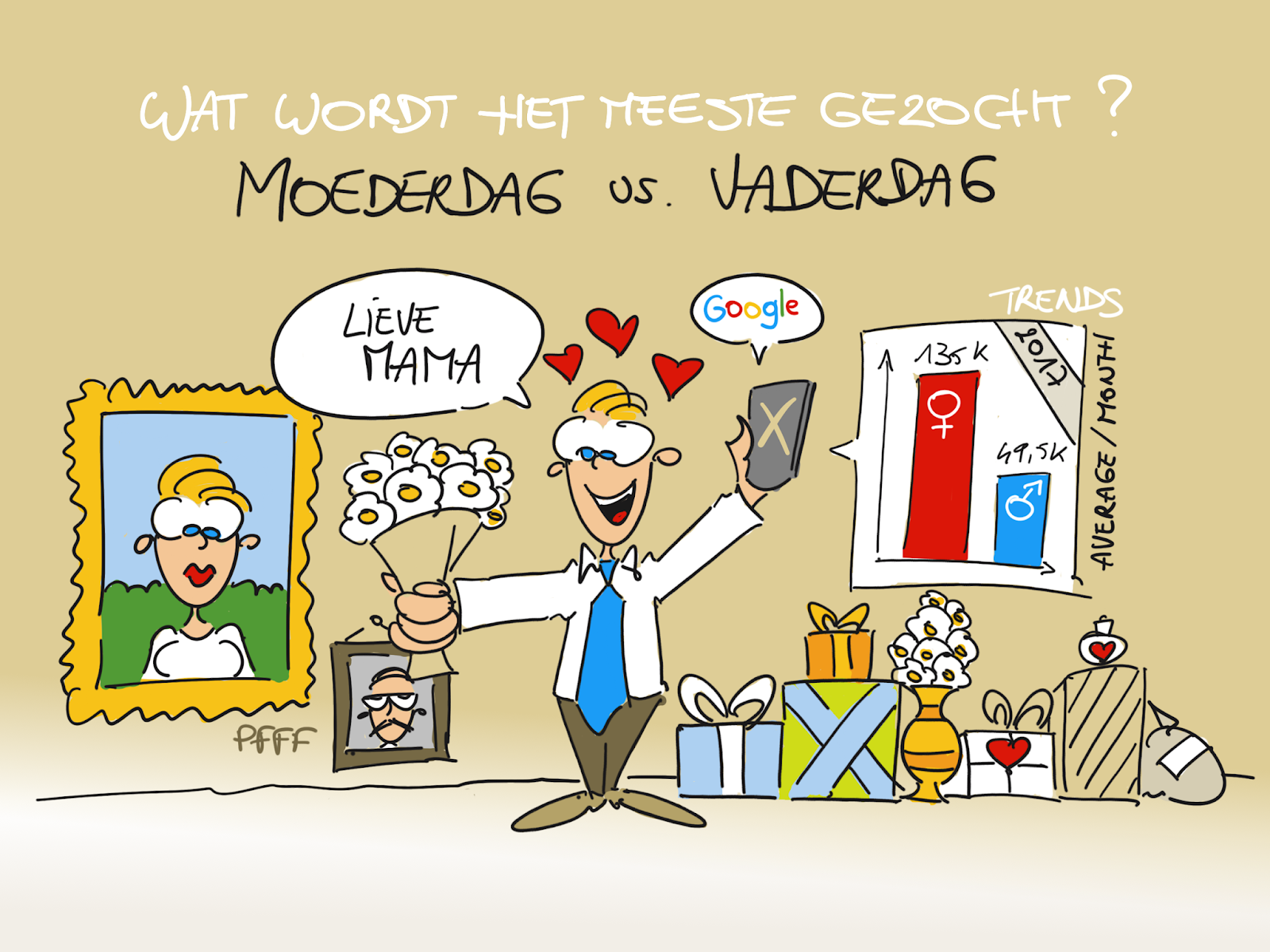 We vinden moederdag belangrijker dan vaderdag UPTODATE WebDesign