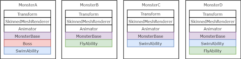 Unity C# Inheritance vs Composition 繼承與組件式設計之戰鬥系統經驗談