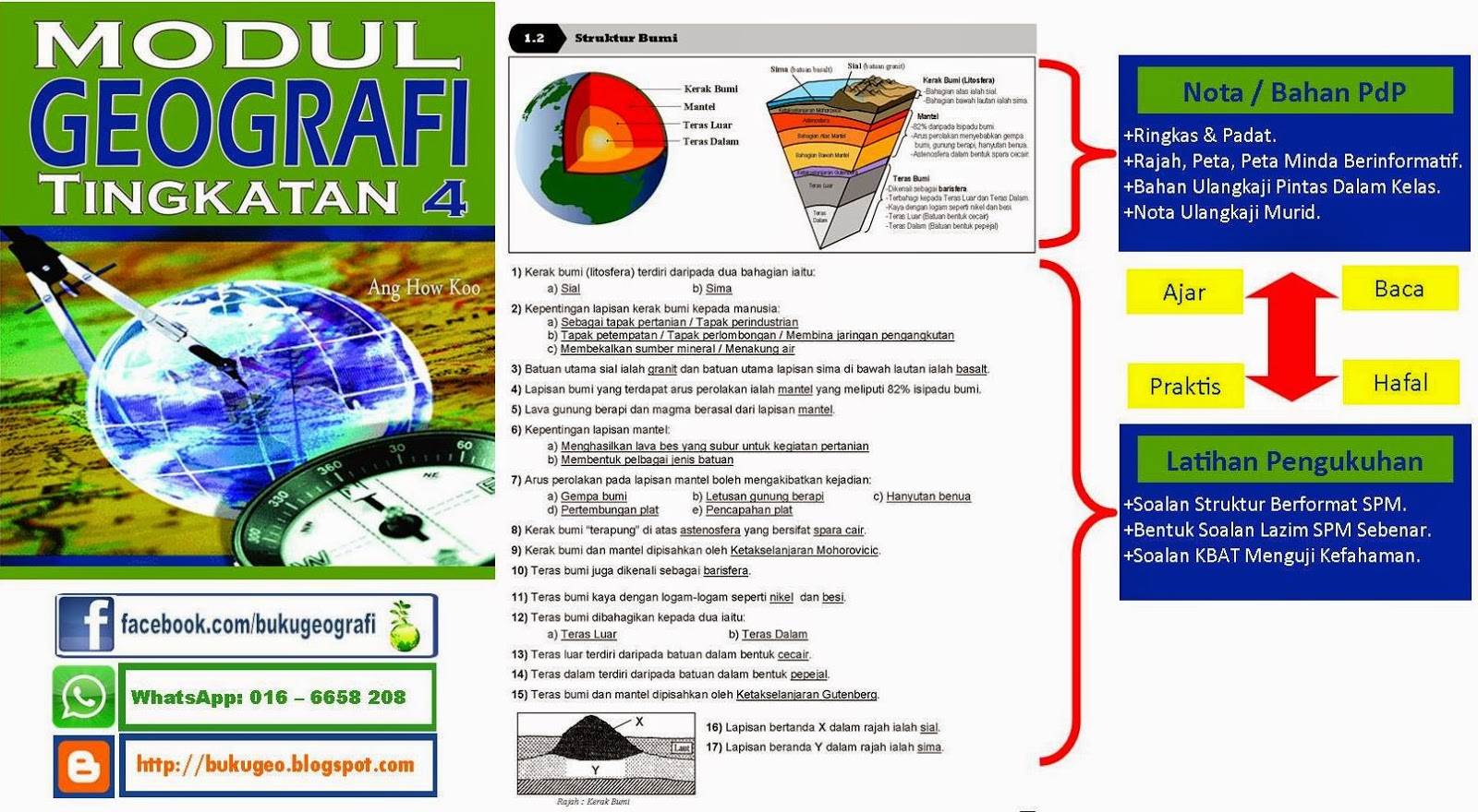 Buku GEOGRAFI Modul Geografi Tingkatan 4 dan SPM