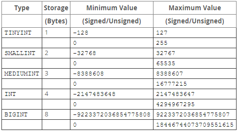[Solved] How to solve MySQL error code: 1062 duplicate entry ...