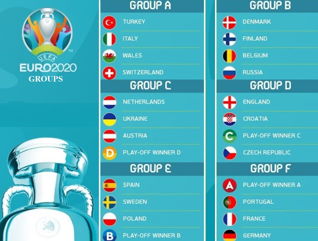 UEFA Euro 2020 Groups Confirmed ( All 24 Teams Qualified)