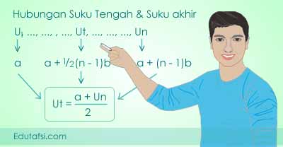 Menentukan Suku Tengah Barisan Aritmatika Dengan Jumlah Suku Ganjil Mata Pelajaran