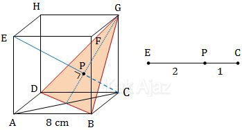 Jarak titik E ke bidang BGD dalam kubus ACD.EFGH