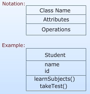 Structural Things - CSE Study Material