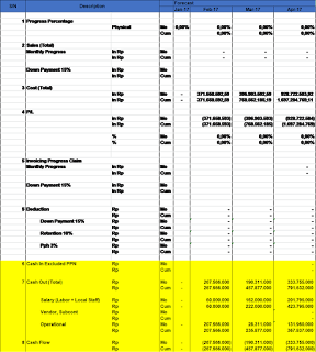Pencari Jati Diri Perencanaan Cash Flow Dalam Proyek Konstruksi