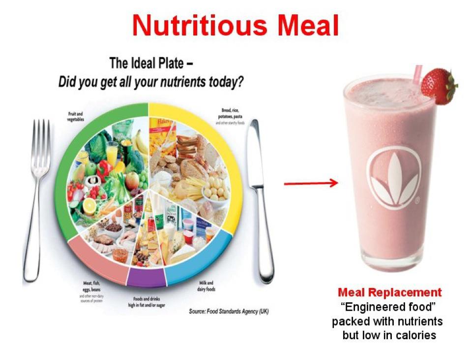 How To Lose Weight With Herbalife Products Weight Loss With Herbalife 