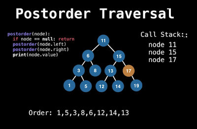 Top 10 Free Algorithms and Data Structure Courses for Programmers