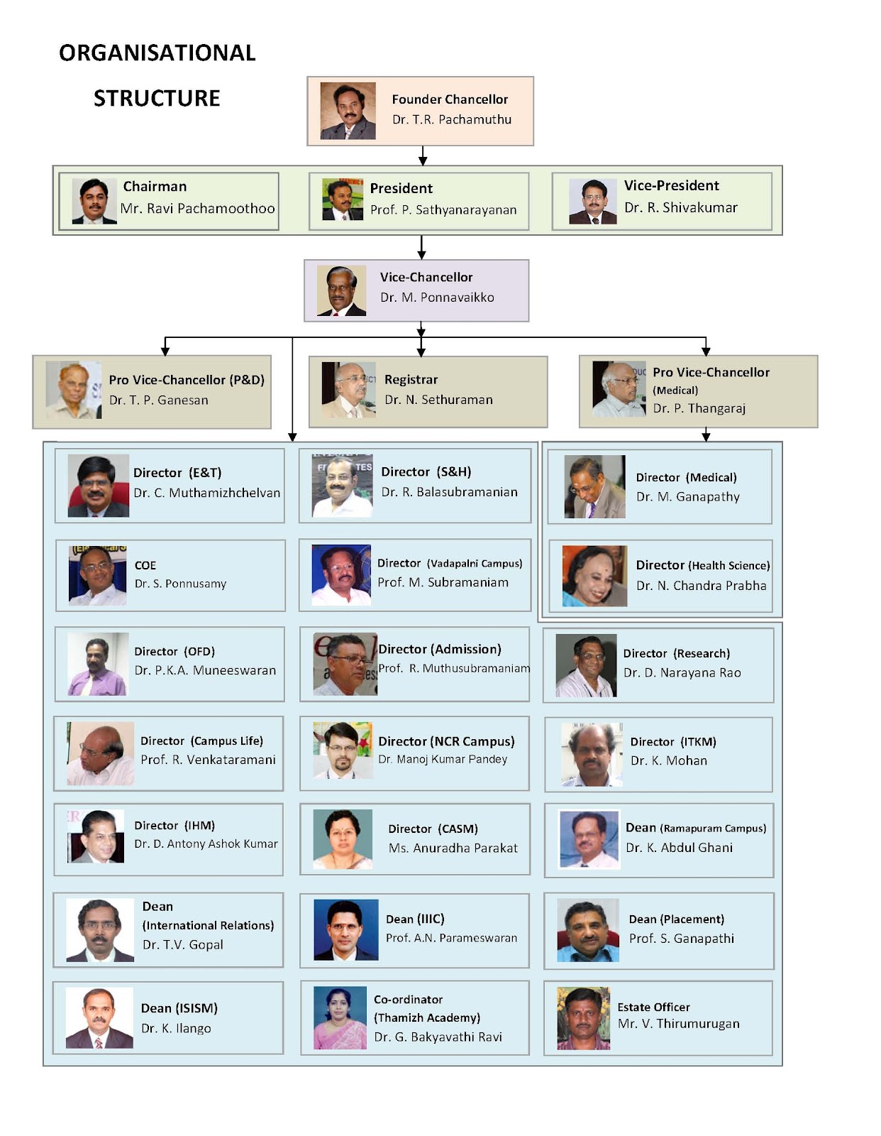 Wipro Organisation Structure Chart