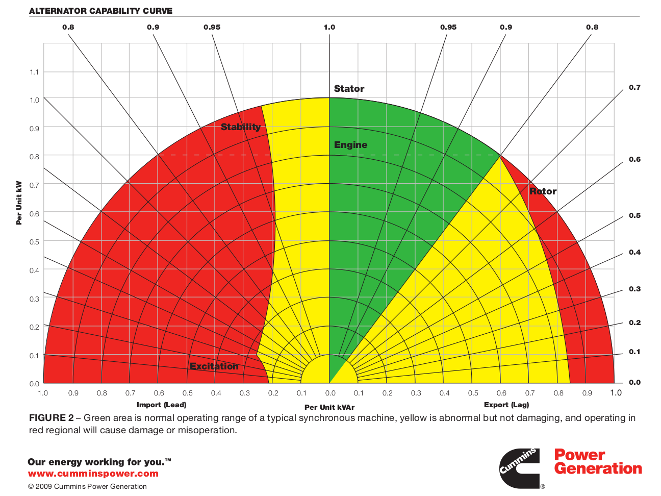 Standby Power Chart