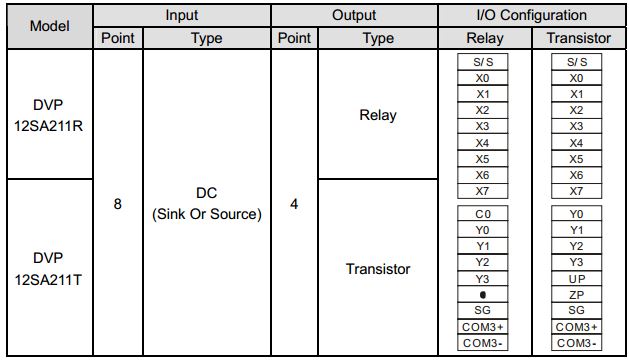 Image result for plc delta PLC Delta DVP12SA211T