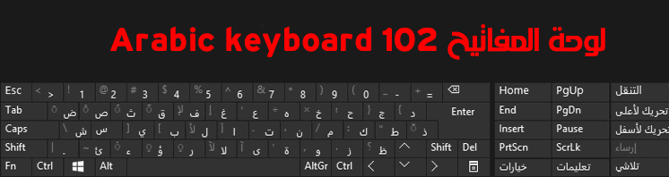 تعرف على الفروق بين Arabic keyboard لوحة المفاتيح 101 و 102 AZERTY ببساطة