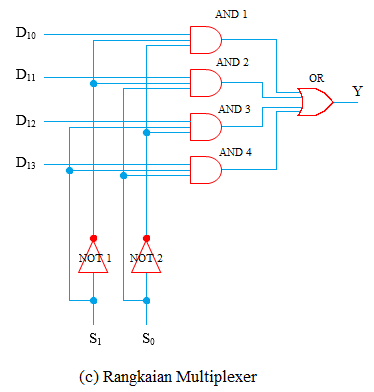 rangkaian multiplexer rangkaian multiplexer