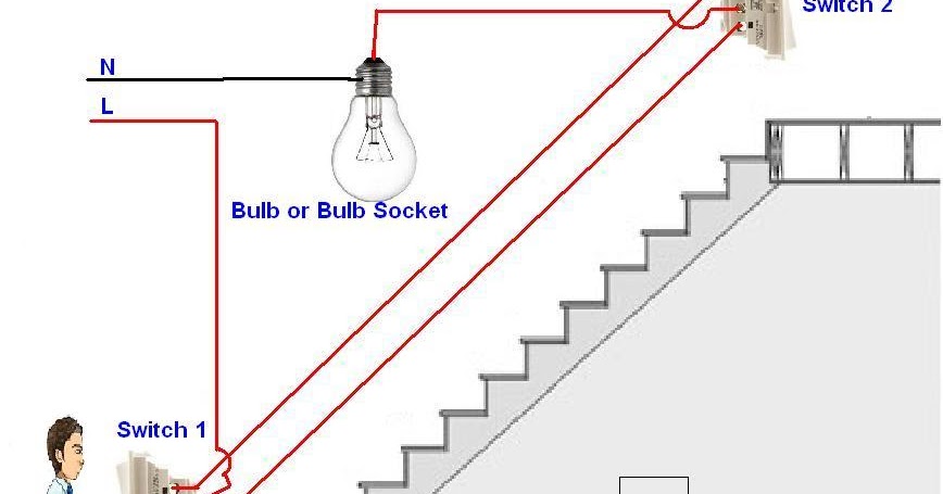 18 Inspirational Stair Light Switch Wiring Diagram