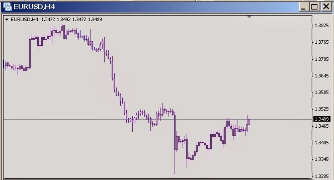 Что означает usd. Индекс доллара диаграмма. How day makes the exchange rate to usd. 30 000 rate to usd. Курс австралийского доллара к доллару сша.
