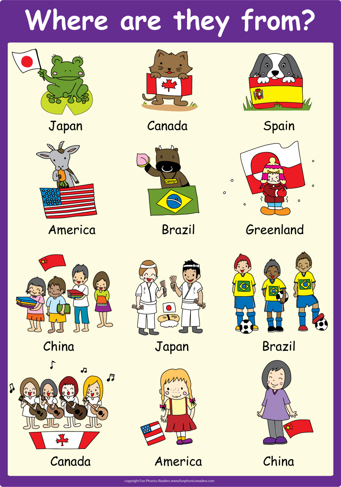 Where s she from. Nationalities для детей тема. Национальности на английском языке. Nationalities for Kids. Страны и национальности на английском.