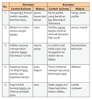 Aspek Atau Ciri Kebahasaan Teks Karya Ilmiah Contoh Soal Dan Contoh Pidato Lengkap