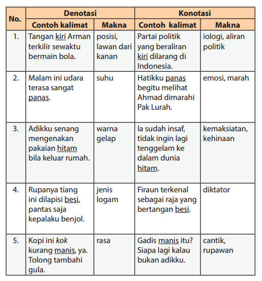 Kaidah kebahasaan proposal