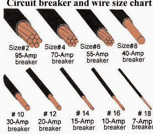 Electrical Engineering World Conductor Size And Current Rating Electrical Engineering World Conductor Size And Current Rating