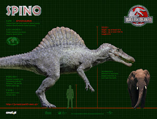Comparación tamaño Spinosaurus