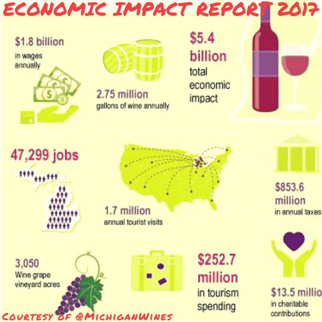 WineStudio Hosts the Michigan Wine Collaborative during