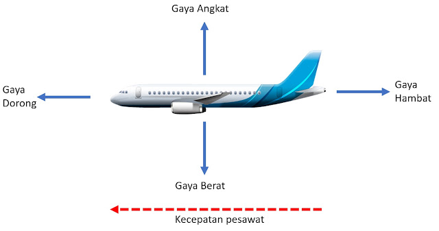 Pengaruh cuaca terhadap penerbangan