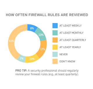firewall security
