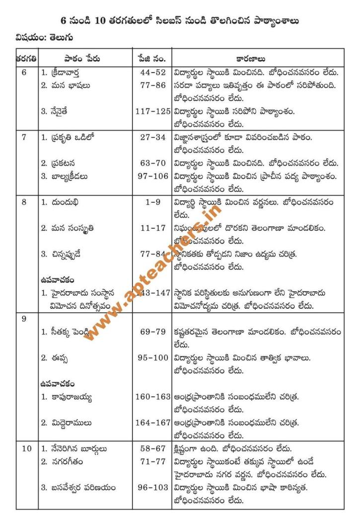 Telugu Deleted Topics from 6-10th Class Text Books Andhra Pradesh