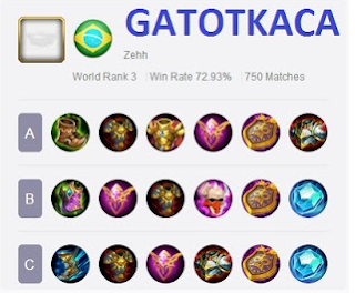 Build Gatotkaca Ringer Top Global Player Mobile Legends Build Gatotkaca Ringer Top Global Player Mobile Legends