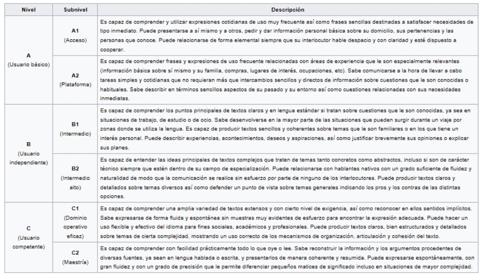 Arte en España: Niveles de Referencia (MCER)