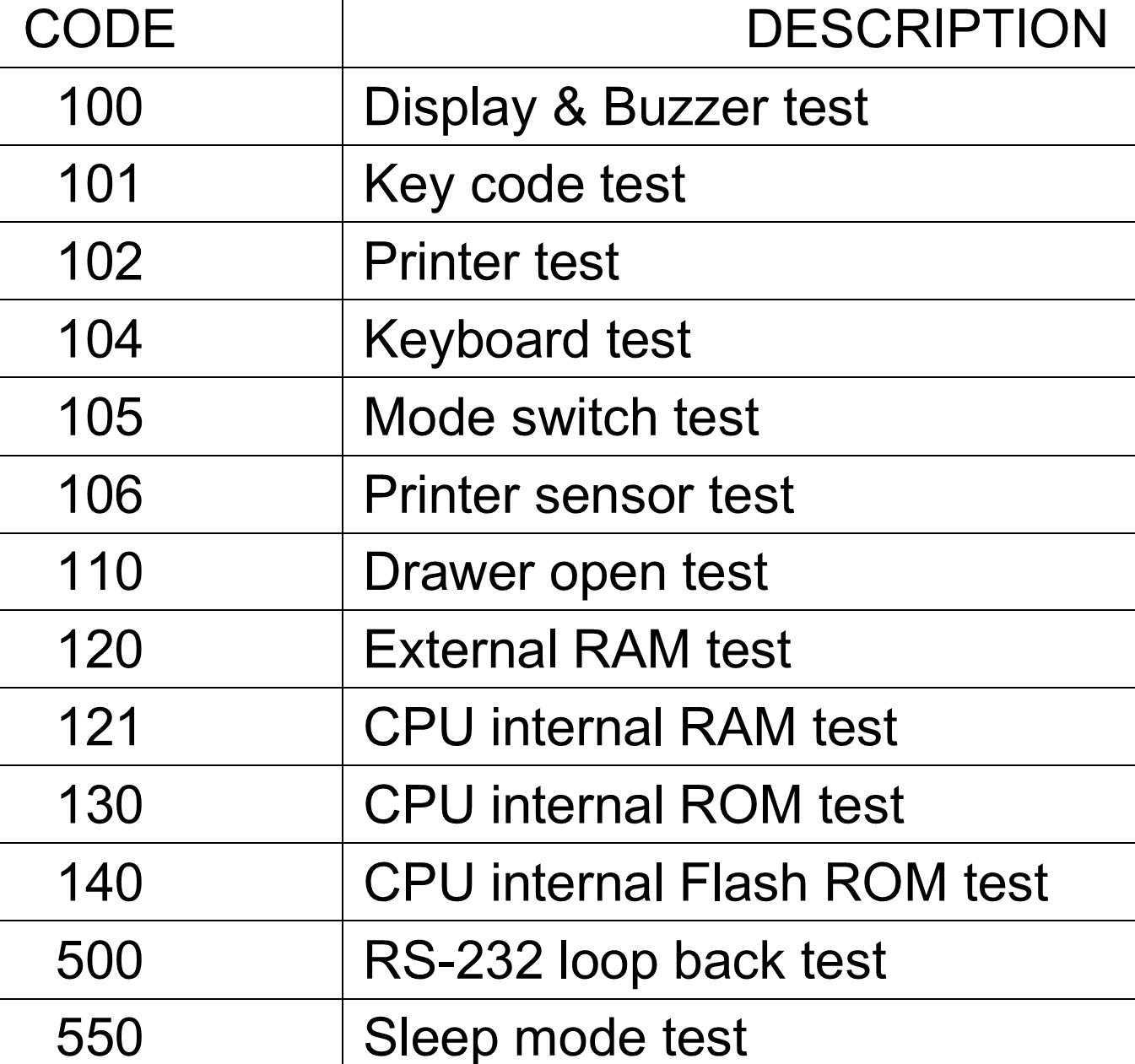 Electro help SHARP ERA220 ELECTRONIC CASH REGISTER HOW TO ENTER