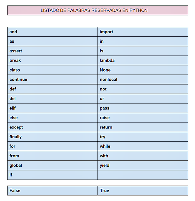 APRENDER A PROGRAMAR CON PYTHON: VARIABLES
