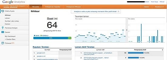 Google Analitik Site Info Google Analitik Site Info