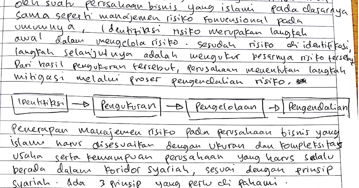 Manajemen Risiko Islami